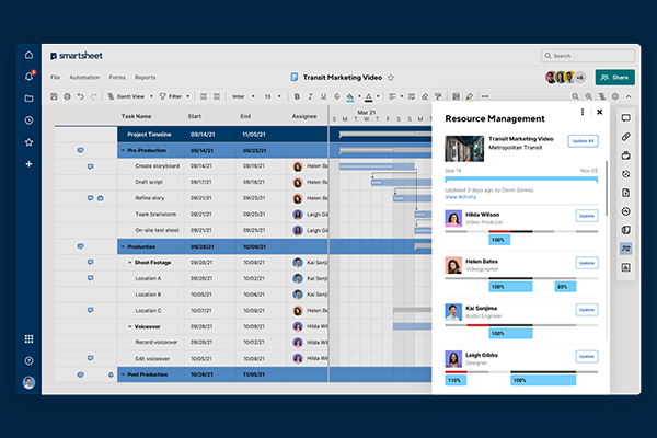 Resource-Management